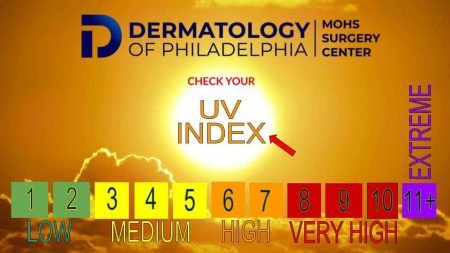 DOP UV INDEX GRAPHIC (1)